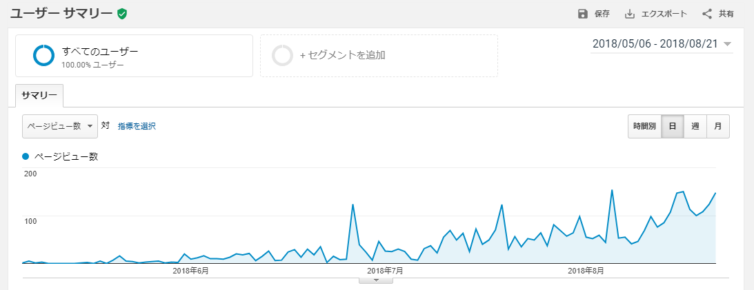 Googleアナリティクス_PV推移