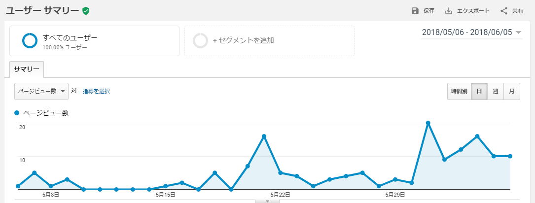 Googleアナリティクス_初期のPV推移