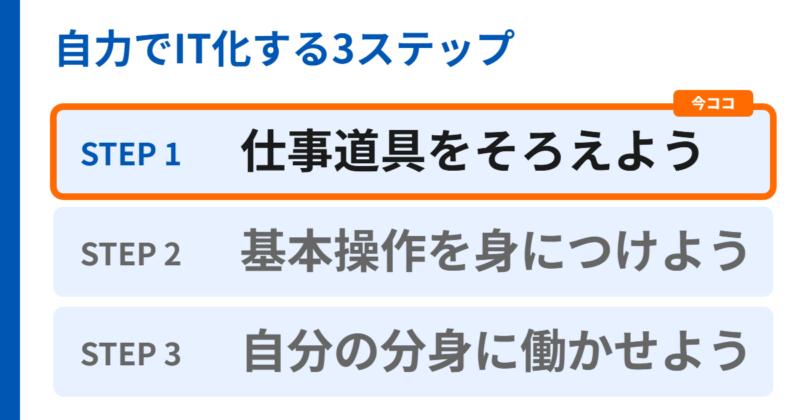 アイキャッチ_3ステップ_ステップ1